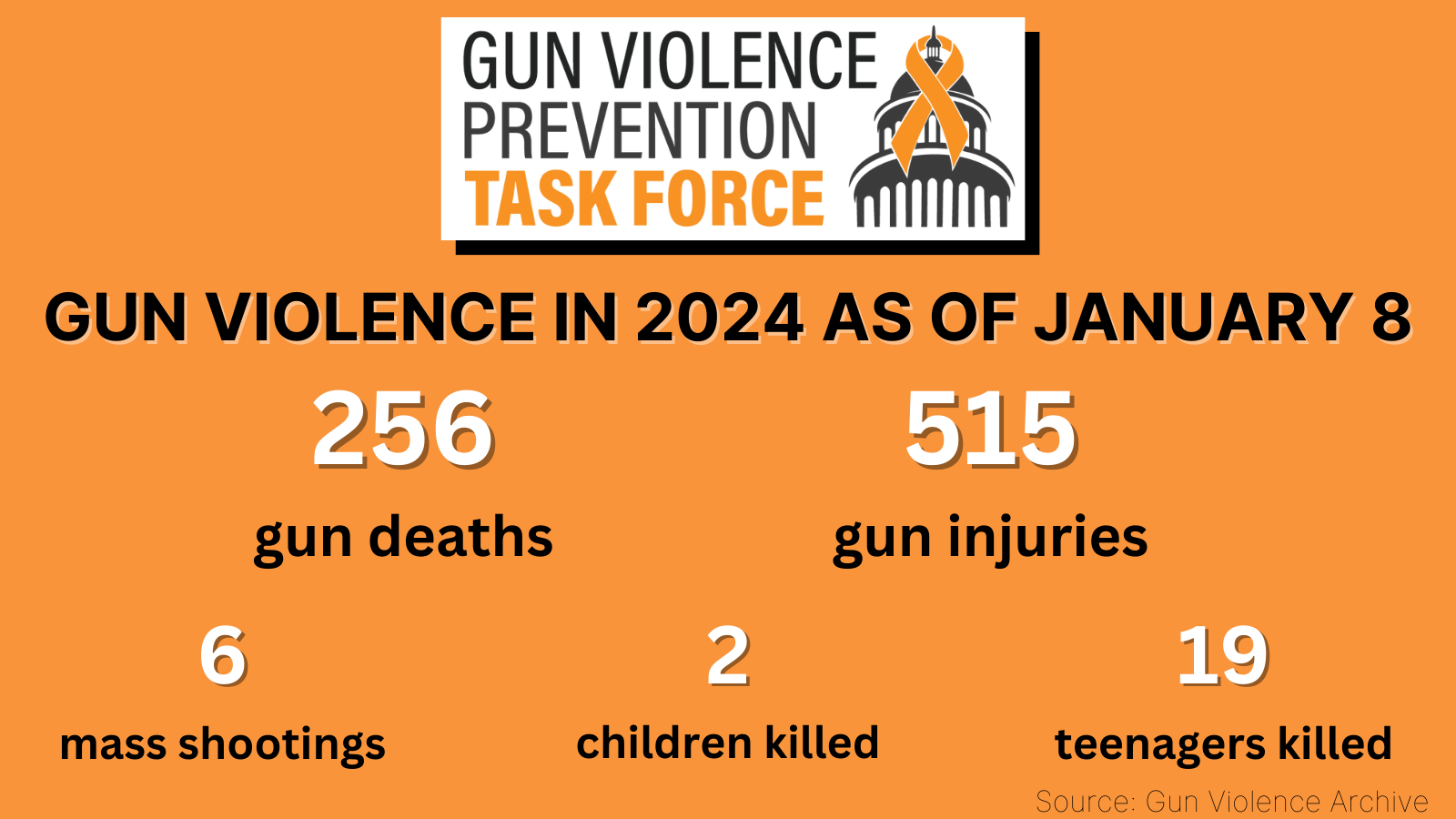 Infographic displaying U.S. gun violence statistics